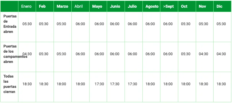 Horario de puertas en el parque nacional kruger