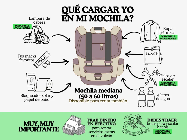 Listado sobre qué llevar en la mochila para hacer la excursión
